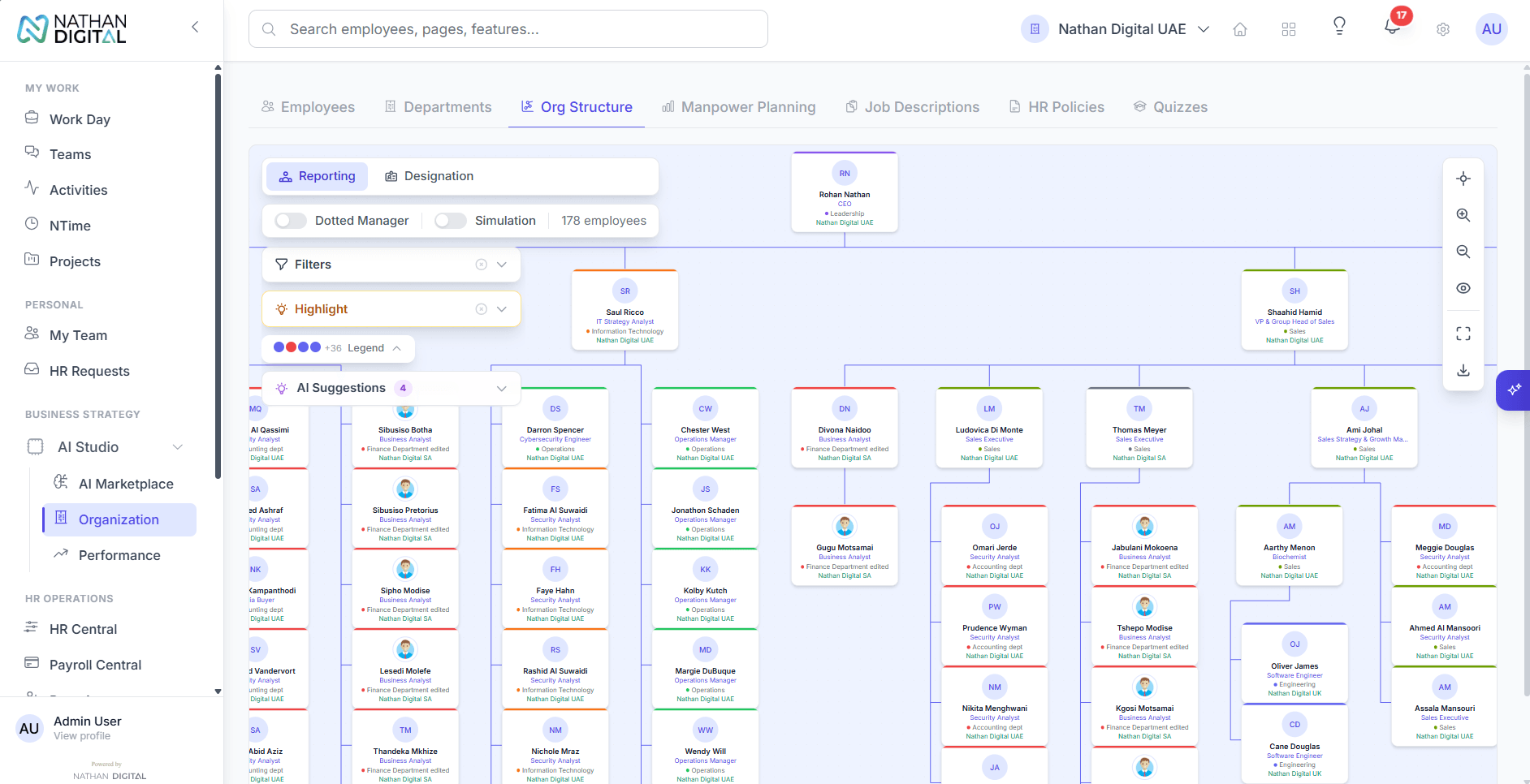 ORGANIZATION STRUCTURE