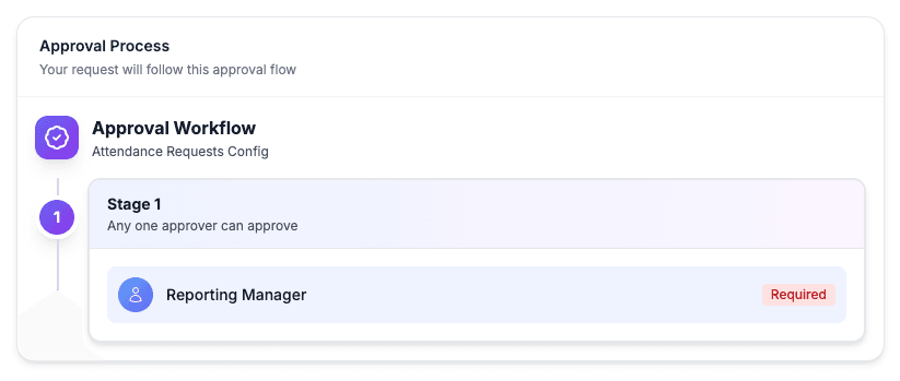 Track every request from submission to sign-off