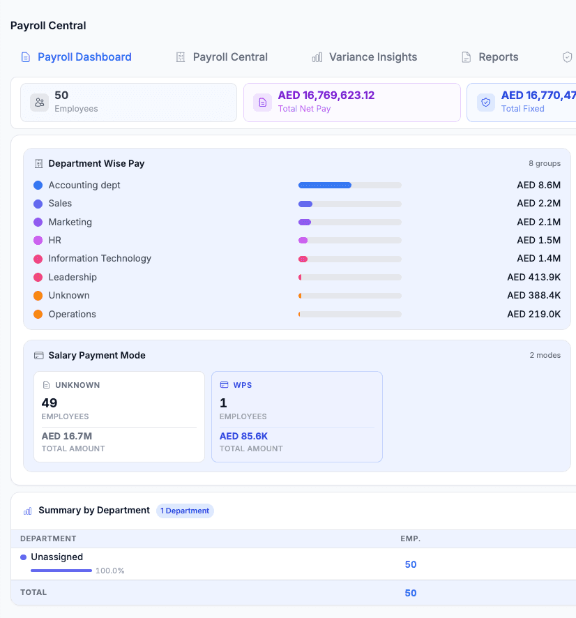 See payroll cost by department and pay through compliant bank files